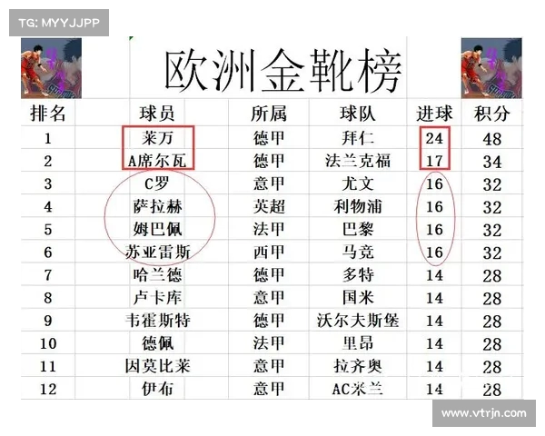 世俱杯金靴排名细则解析:进球相同时参考助攻和出场时间的综合规则 世俱杯金靴排名细则解析:进球相同时参考助攻和出场时间的综合规则